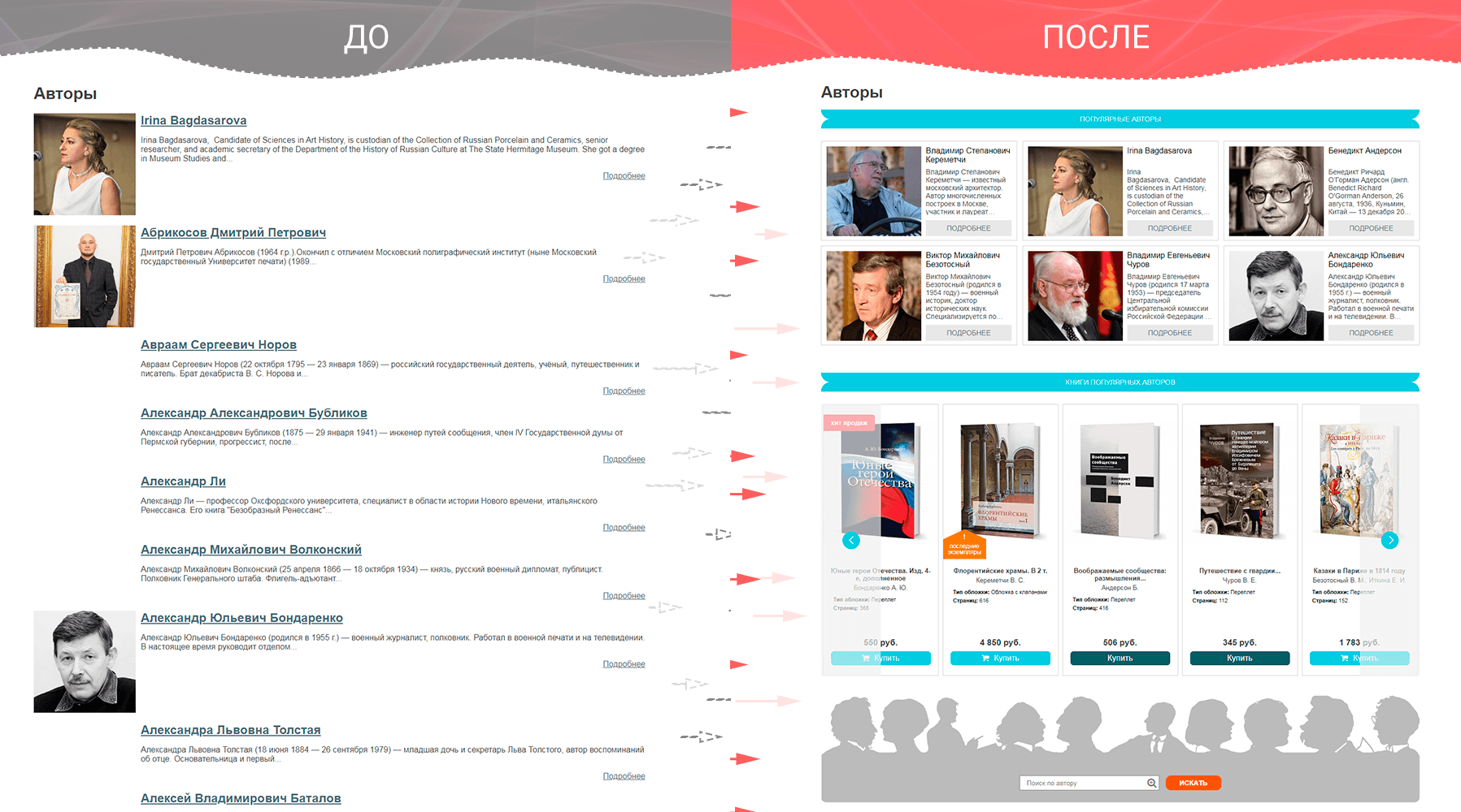 Остановили падение позиций сайта, вернули рост поискового трафика Kpole.ru